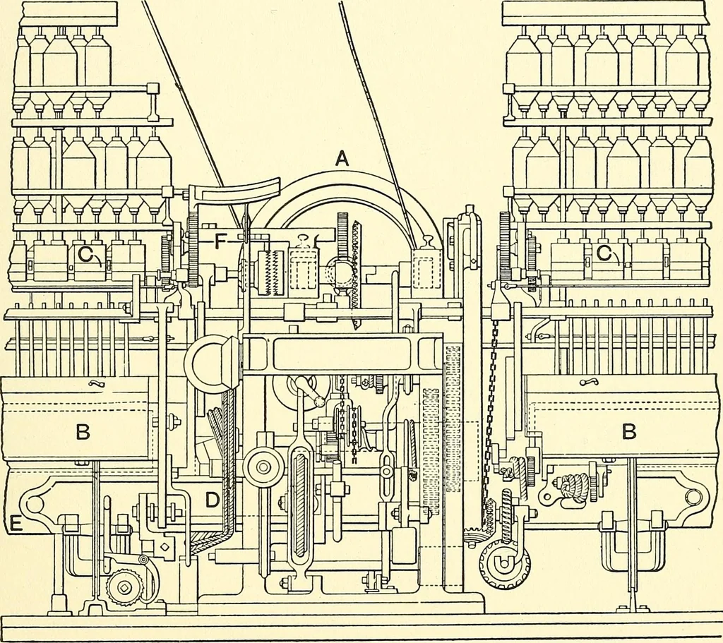 An illustration from The textile industries : a practical guide to fibres, yarns & fabrics in every branch of textile manufacture, including preparation of fibres, spinning, doubling, designing, weaving, bleaching, printing, dyeing and finishing, 1910, leaf 134