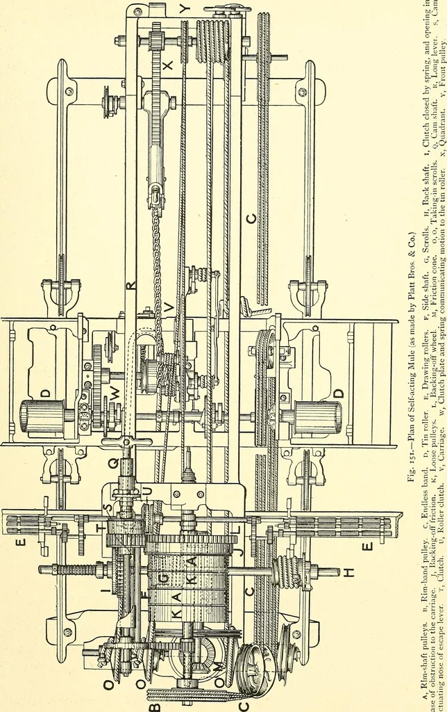 An illustration from The textile industries : a practical guide to fibres, yarns & fabrics in every branch of textile manufacture, including preparation of fibres, spinning, doubling, designing, weaving, bleaching, printing, dyeing and finishing, 1910, leaf 136