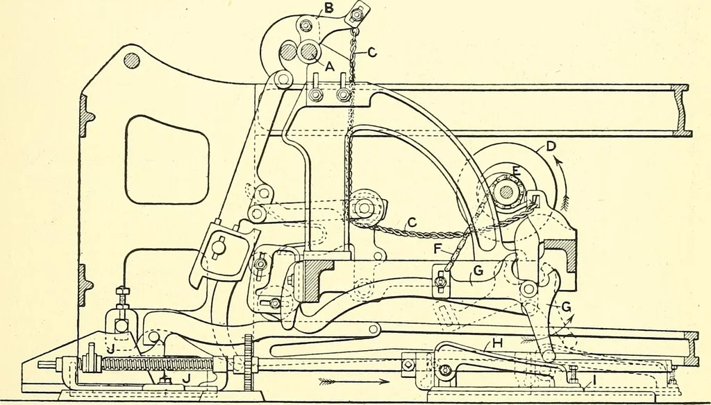 An illustration from The textile industries : a practical guide to fibres, yarns & fabrics in every branch of textile manufacture, including preparation of fibres, spinning, doubling, designing, weaving, bleaching, printing, dyeing and finishing, 1910, leaf 140