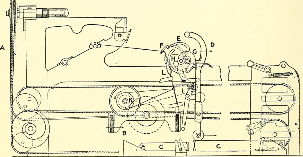 An illustration from The textile industries : a practical guide to fibres, yarns & fabrics in every branch of textile manufacture, including preparation of fibres, spinning, doubling, designing, weaving, bleaching, printing, dyeing and finishing, 1910, leaf 141