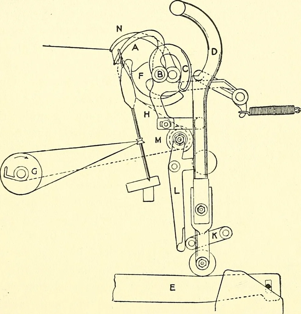 An illustration from The textile industries : a practical guide to fibres, yarns & fabrics in every branch of textile manufacture, including preparation of fibres, spinning, doubling, designing, weaving, bleaching, printing, dyeing and finishing, 1910, leaf 142