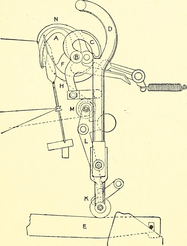 An illustration from The textile industries : a practical guide to fibres, yarns & fabrics in every branch of textile manufacture, including preparation of fibres, spinning, doubling, designing, weaving, bleaching, printing, dyeing and finishing, 1910, leaf 143