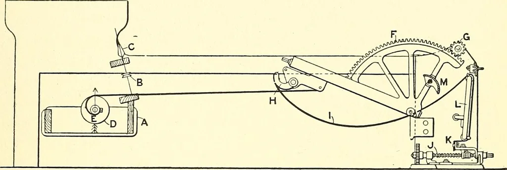 An illustration from The textile industries : a practical guide to fibres, yarns & fabrics in every branch of textile manufacture, including preparation of fibres, spinning, doubling, designing, weaving, bleaching, printing, dyeing and finishing, 1910, leaf 146