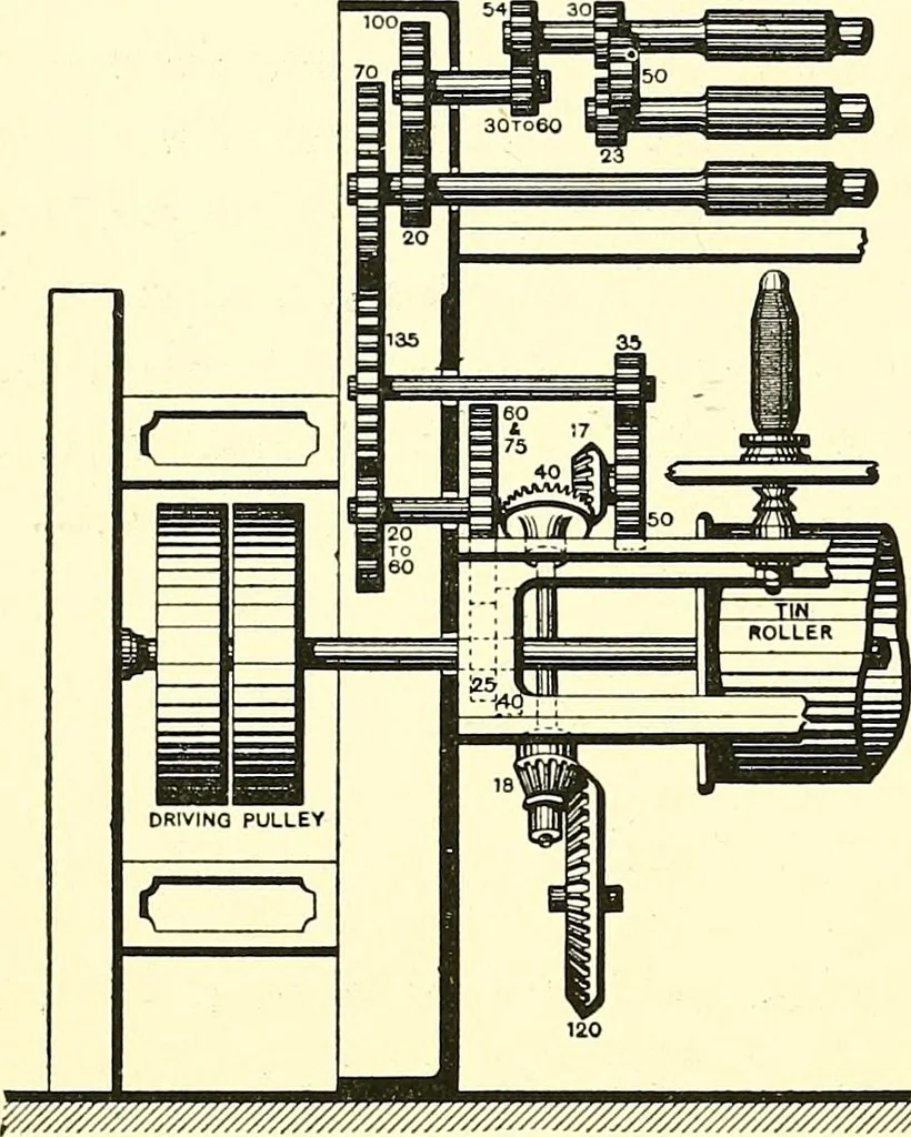 An illustration from The textile industries : a practical guide to fibres, yarns & fabrics in every branch of textile manufacture, including preparation of fibres, spinning, doubling, designing, weaving, bleaching, printing, dyeing and finishing, 1910, leaf 153