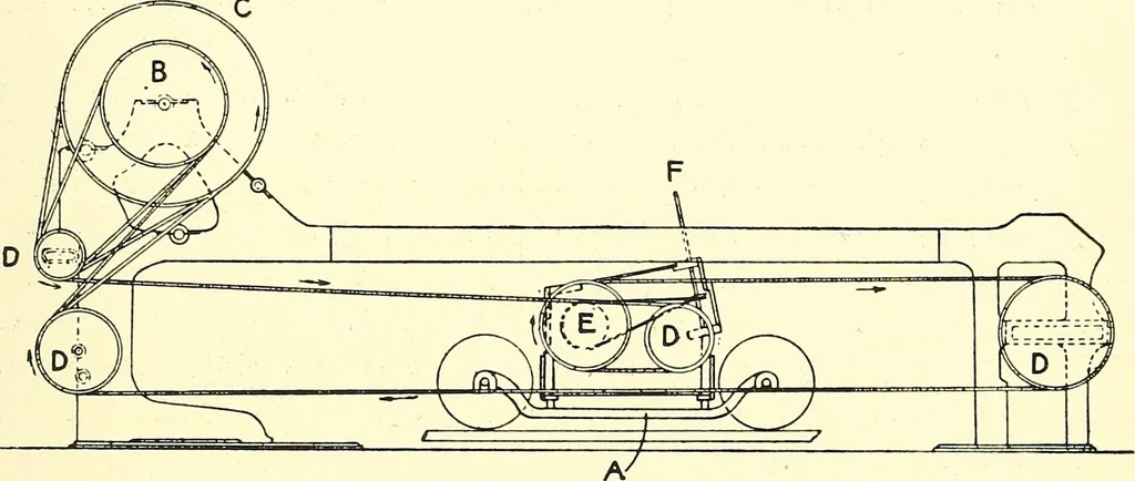 An illustration from The textile industries : a practical guide to fibres, yarns & fabrics in every branch of textile manufacture, including preparation of fibres, spinning, doubling, designing, weaving, bleaching, printing, dyeing and finishing, 1910, leaf 158