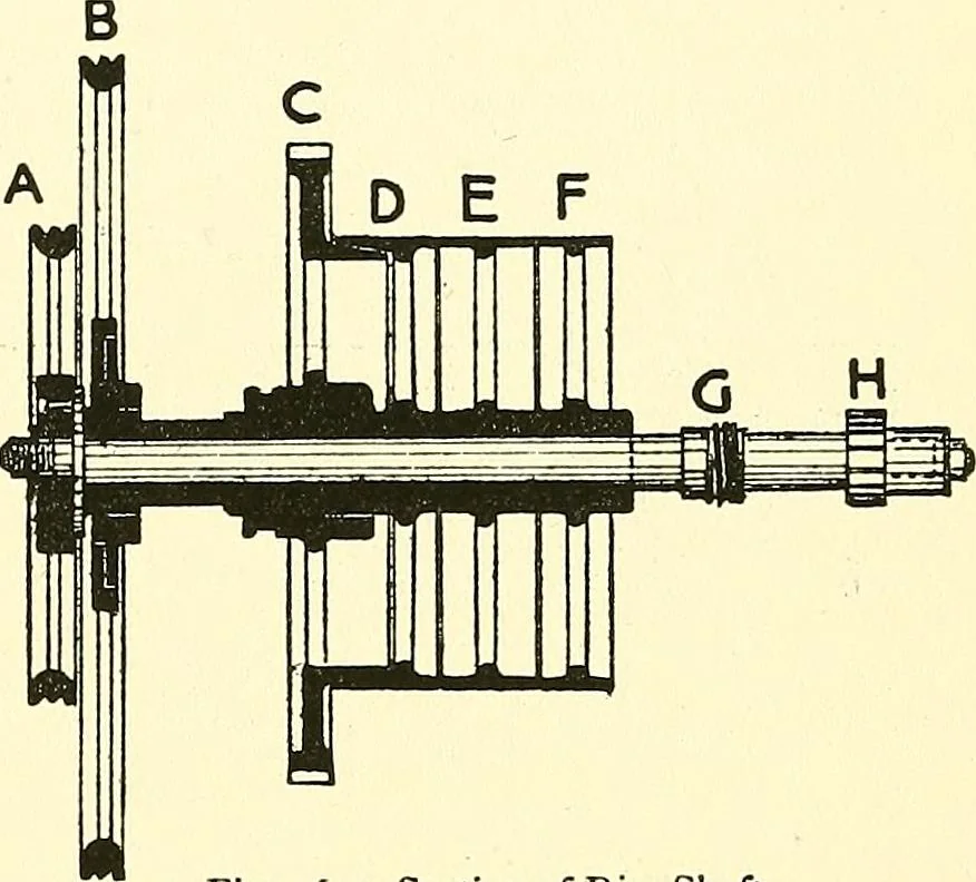 An illustration from The textile industries : a practical guide to fibres, yarns & fabrics in every branch of textile manufacture, including preparation of fibres, spinning, doubling, designing, weaving, bleaching, printing, dyeing and finishing, 1910, leaf 160
