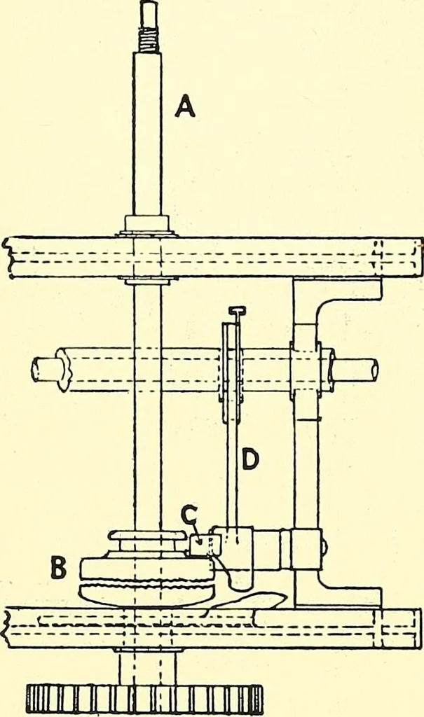 An illustration from The textile industries : a practical guide to fibres, yarns & fabrics in every branch of textile manufacture, including preparation of fibres, spinning, doubling, designing, weaving, bleaching, printing, dyeing and finishing, 1910, leaf 161