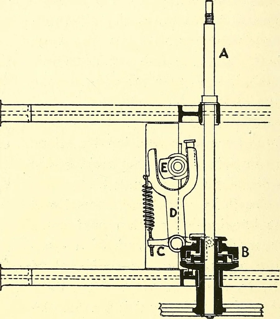 An illustration from The textile industries : a practical guide to fibres, yarns & fabrics in every branch of textile manufacture, including preparation of fibres, spinning, doubling, designing, weaving, bleaching, printing, dyeing and finishing, 1910, leaf 161
