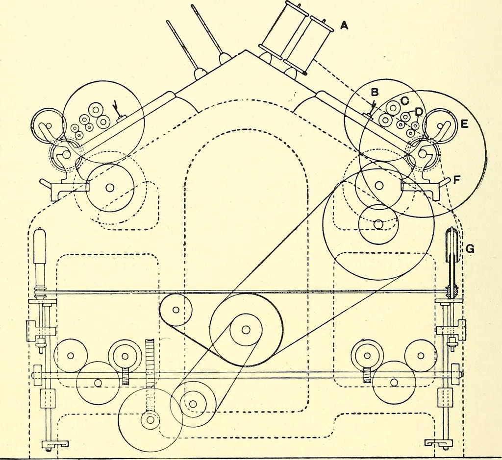 An illustration from The textile industries : a practical guide to fibres, yarns & fabrics in every branch of textile manufacture, including preparation of fibres, spinning, doubling, designing, weaving, bleaching, printing, dyeing and finishing, 1910, leaf 169