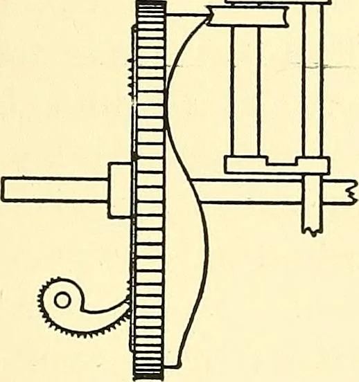 An illustration from The textile industries : a practical guide to fibres, yarns & fabrics in every branch of textile manufacture, including preparation of fibres, spinning, doubling, designing, weaving, bleaching, printing, dyeing and finishing, 1910, leaf 174