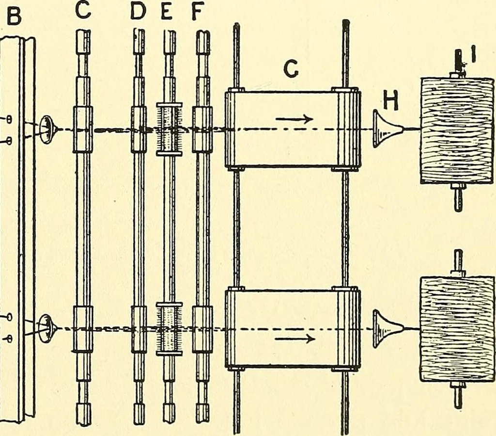 An illustration from The textile industries : a practical guide to fibres, yarns & fabrics in every branch of textile manufacture, including preparation of fibres, spinning, doubling, designing, weaving, bleaching, printing, dyeing and finishing, 1910, leaf 178