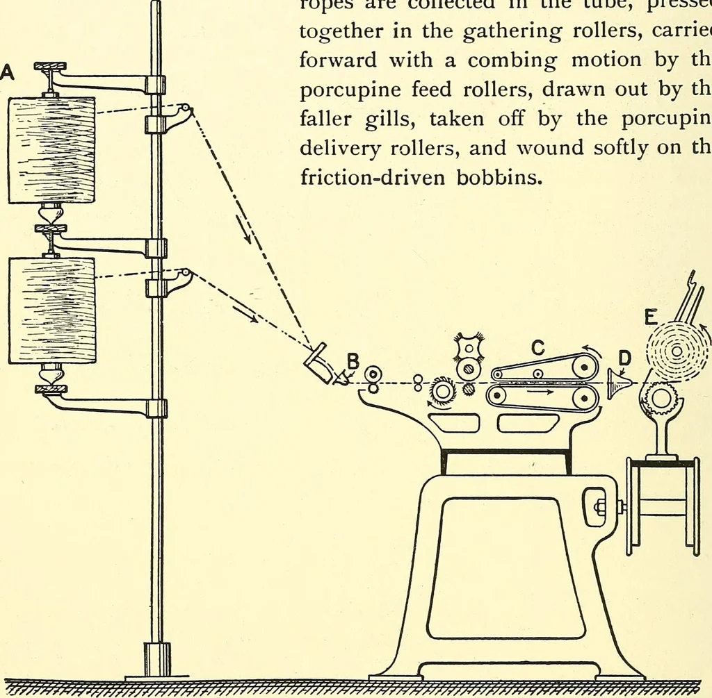 An illustration from The textile industries : a practical guide to fibres, yarns & fabrics in every branch of textile manufacture, including preparation of fibres, spinning, doubling, designing, weaving, bleaching, printing, dyeing and finishing, 1910, leaf 179