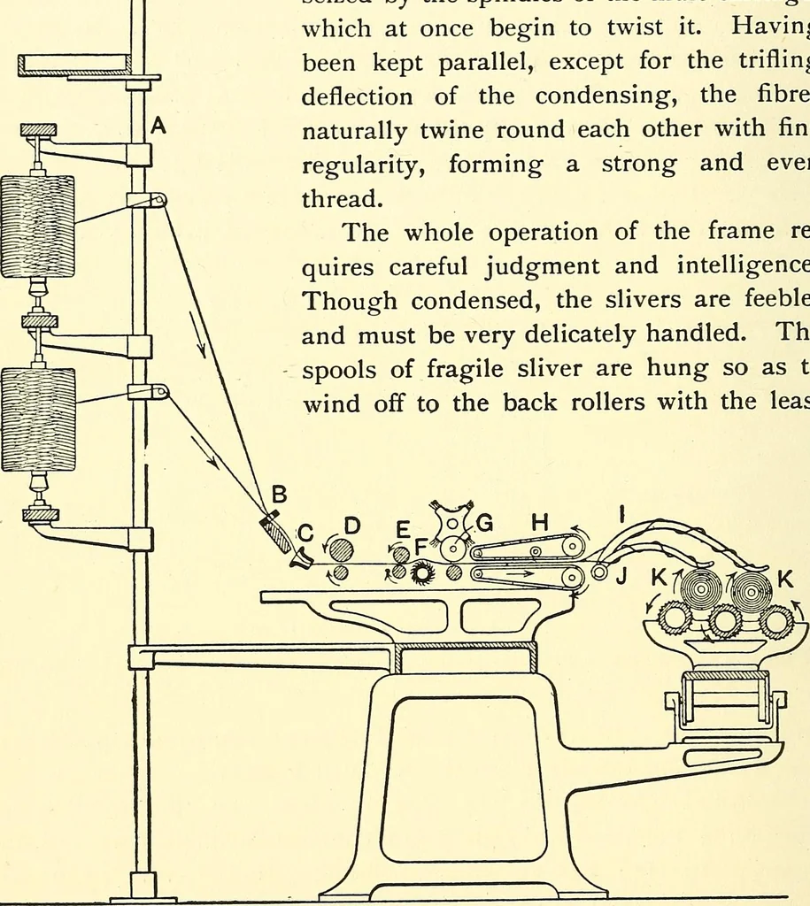 An illustration from The textile industries : a practical guide to fibres, yarns & fabrics in every branch of textile manufacture, including preparation of fibres, spinning, doubling, designing, weaving, bleaching, printing, dyeing and finishing, 1910, leaf 181