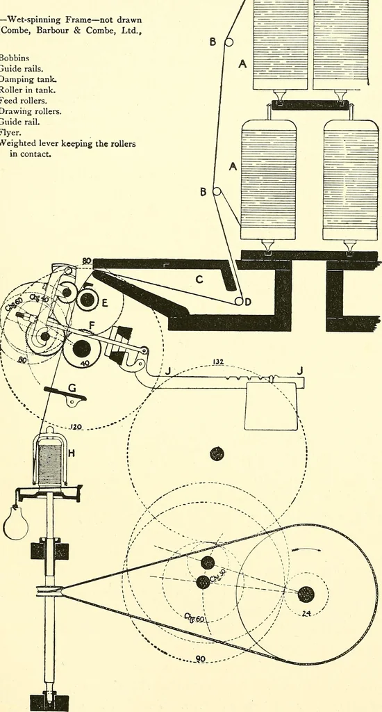 An illustration from The textile industries : a practical guide to fibres, yarns & fabrics in every branch of textile manufacture, including preparation of fibres, spinning, doubling, designing, weaving, bleaching, printing, dyeing and finishing, 1910, leaf 186