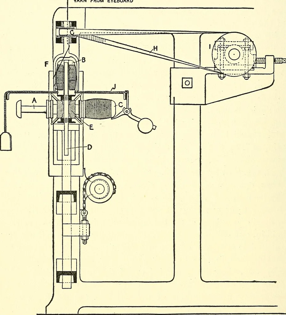 An illustration from The textile industries : a practical guide to fibres, yarns & fabrics in every branch of textile manufacture, including preparation of fibres, spinning, doubling, designing, weaving, bleaching, printing, dyeing and finishing, 1910, leaf 191