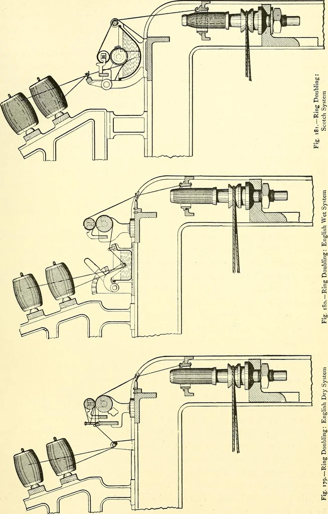 An illustration from The textile industries : a practical guide to fibres, yarns & fabrics in every branch of textile manufacture, including preparation of fibres, spinning, doubling, designing, weaving, bleaching, printing, dyeing and finishing, 1910, leaf 202