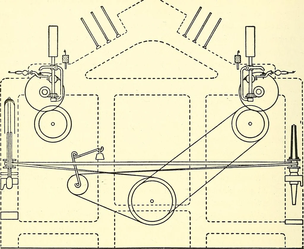 An illustration from The textile industries : a practical guide to fibres, yarns & fabrics in every branch of textile manufacture, including preparation of fibres, spinning, doubling, designing, weaving, bleaching, printing, dyeing and finishing, 1910, leaf 207