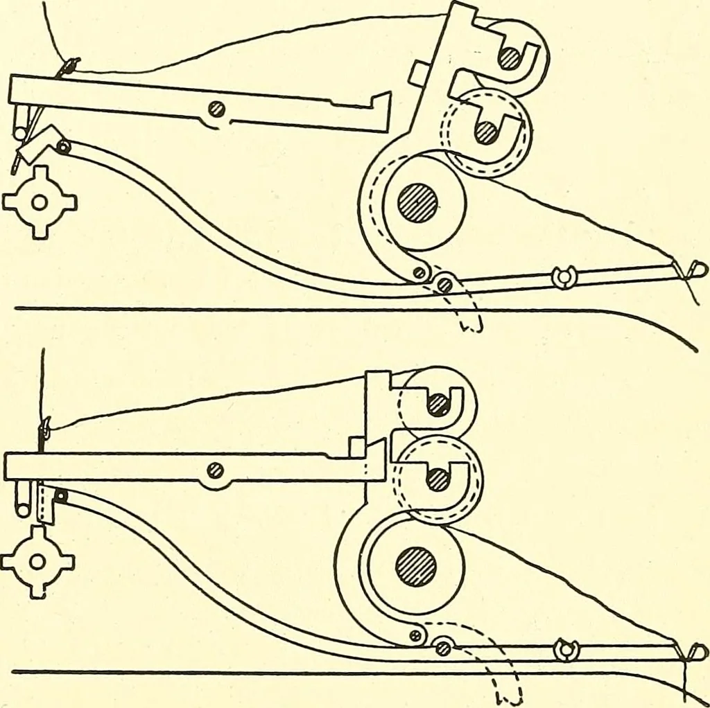 An illustration from The textile industries : a practical guide to fibres, yarns & fabrics in every branch of textile manufacture, including preparation of fibres, spinning, doubling, designing, weaving, bleaching, printing, dyeing and finishing, 1910, leaf 208