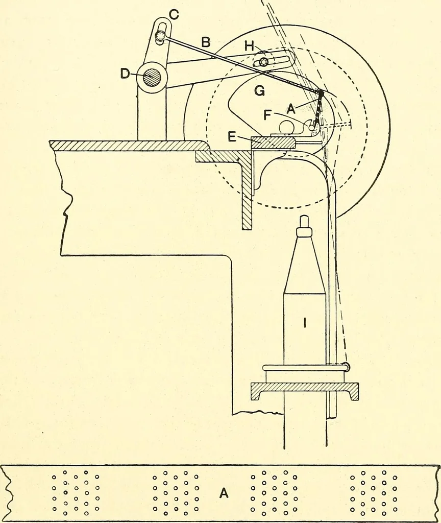 An illustration from The textile industries : a practical guide to fibres, yarns & fabrics in every branch of textile manufacture, including preparation of fibres, spinning, doubling, designing, weaving, bleaching, printing, dyeing and finishing, 1910, leaf 214