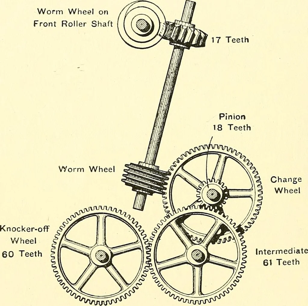 An illustration from The textile industries : a practical guide to fibres, yarns & fabrics in every branch of textile manufacture, including preparation of fibres, spinning, doubling, designing, weaving, bleaching, printing, dyeing and finishing, 1910, leaf 43