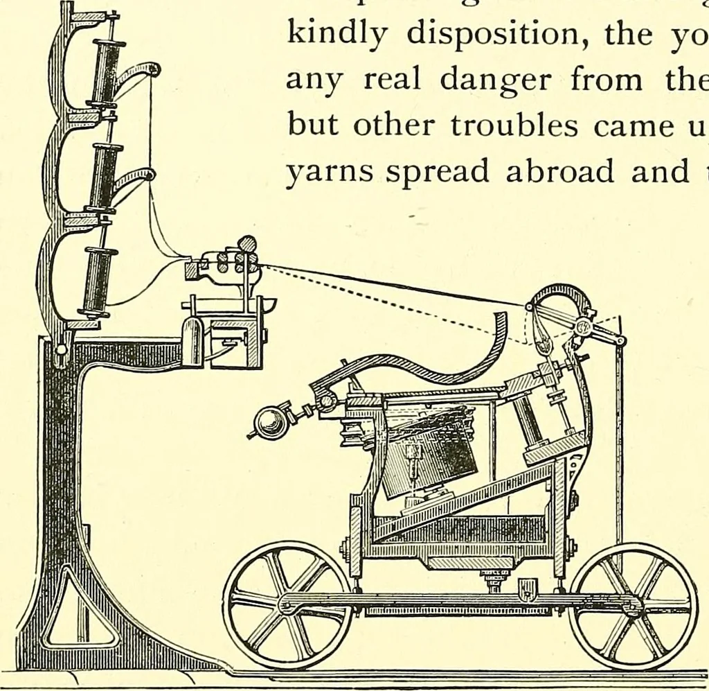 An illustration from The textile industries : a practical guide to fibres, yarns & fabrics in every branch of textile manufacture, including preparation of fibres, spinning, doubling, designing, weaving, bleaching, printing, dyeing and finishing, 1910, leaf 77