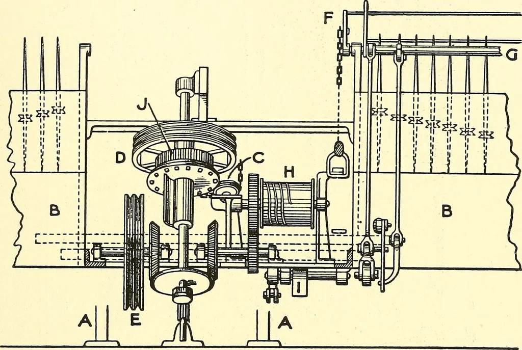 An illustration from The textile industries : a practical guide to fibres, yarns & fabrics in every branch of textile manufacture, including preparation of fibres, spinning, doubling, designing, weaving, bleaching, printing, dyeing and finishing, 1910, leaf 92