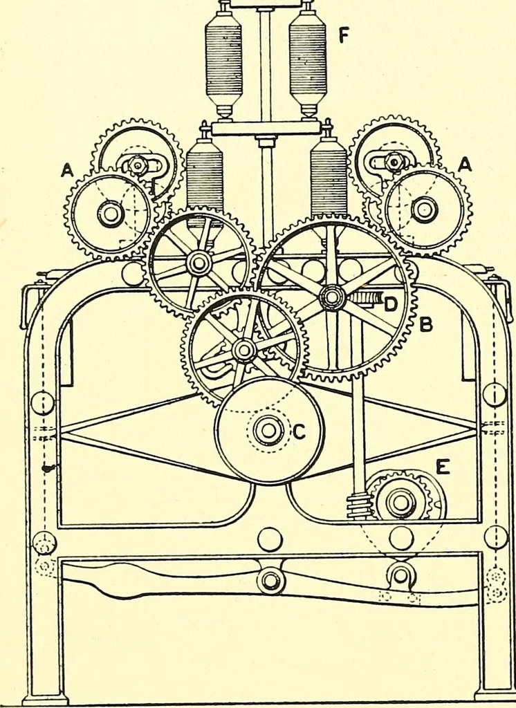 An illustration from The textile industries : a practical guide to fibres, yarns & fabrics in every branch of textile manufacture, including preparation of fibres, spinning, doubling, designing, weaving, bleaching, printing, dyeing and finishing, 1910, leaf 97
