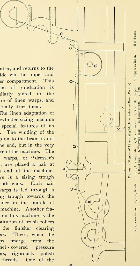 An illustration from The textile industries : a practical guide to fibres, yarns & fabrics in every branch of textile manufacture, including preparation of fibres, spinning, doubling, designing, weaving, bleaching, printing, dyeing and finishing, 1910, leaf 123