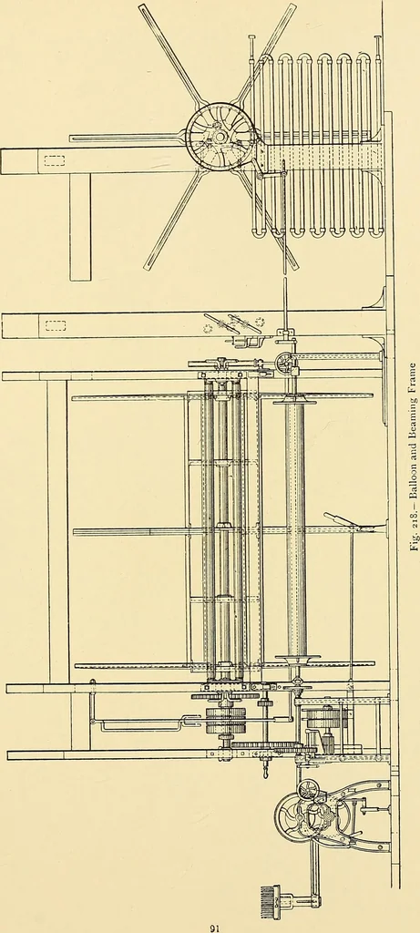 An illustration from The textile industries : a practical guide to fibres, yarns & fabrics in every branch of textile manufacture, including preparation of fibres, spinning, doubling, designing, weaving, bleaching, printing, dyeing and finishing, 1910, leaf 128