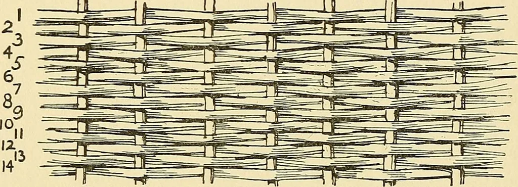 An illustration from The textile industries : a practical guide to fibres, yarns & fabrics in every branch of textile manufacture, including preparation of fibres, spinning, doubling, designing, weaving, bleaching, printing, dyeing and finishing, 1910, leaf 136