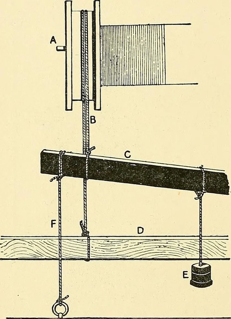An illustration from The textile industries : a practical guide to fibres, yarns & fabrics in every branch of textile manufacture, including preparation of fibres, spinning, doubling, designing, weaving, bleaching, printing, dyeing and finishing, 1910, leaf 153