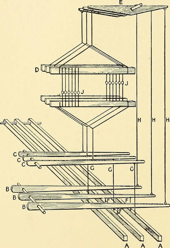An illustration from The textile industries : a practical guide to fibres, yarns & fabrics in every branch of textile manufacture, including preparation of fibres, spinning, doubling, designing, weaving, bleaching, printing, dyeing and finishing, 1910, leaf 155