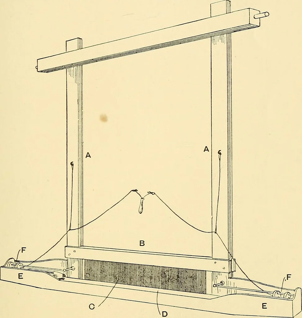 An illustration from The textile industries : a practical guide to fibres, yarns & fabrics in every branch of textile manufacture, including preparation of fibres, spinning, doubling, designing, weaving, bleaching, printing, dyeing and finishing, 1910, leaf 158