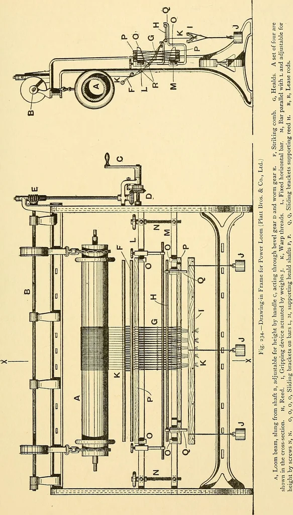 An illustration from The textile industries : a practical guide to fibres, yarns & fabrics in every branch of textile manufacture, including preparation of fibres, spinning, doubling, designing, weaving, bleaching, printing, dyeing and finishing, 1910, leaf 166