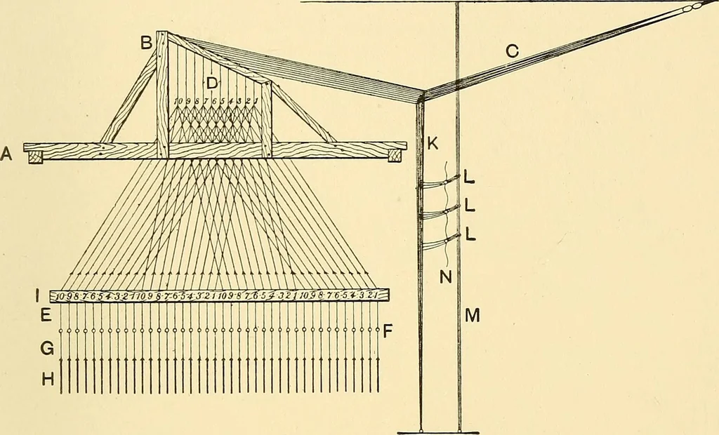An illustration from The textile industries : a practical guide to fibres, yarns & fabrics in every branch of textile manufacture, including preparation of fibres, spinning, doubling, designing, weaving, bleaching, printing, dyeing and finishing, 1910, leaf 186