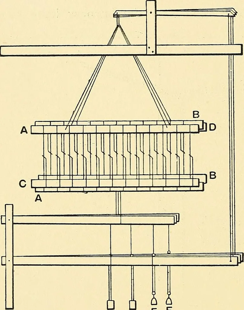 An illustration from The textile industries : a practical guide to fibres, yarns & fabrics in every branch of textile manufacture, including preparation of fibres, spinning, doubling, designing, weaving, bleaching, printing, dyeing and finishing, 1910, leaf 187