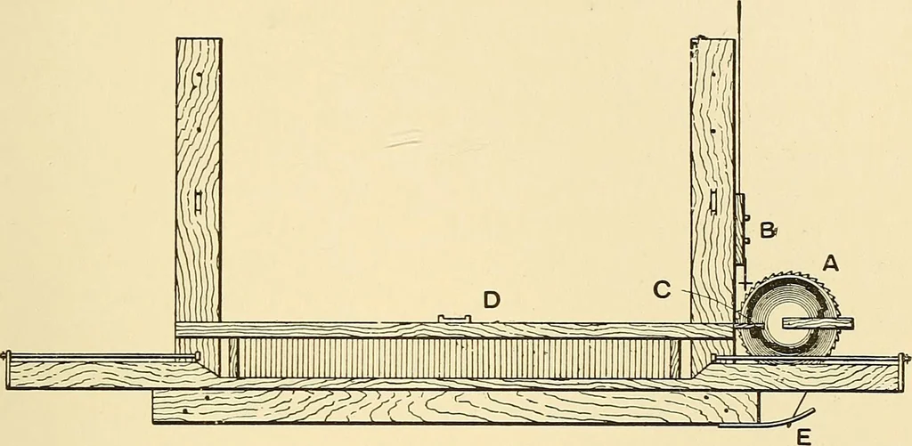 An illustration from The textile industries : a practical guide to fibres, yarns & fabrics in every branch of textile manufacture, including preparation of fibres, spinning, doubling, designing, weaving, bleaching, printing, dyeing and finishing, 1910, leaf 190