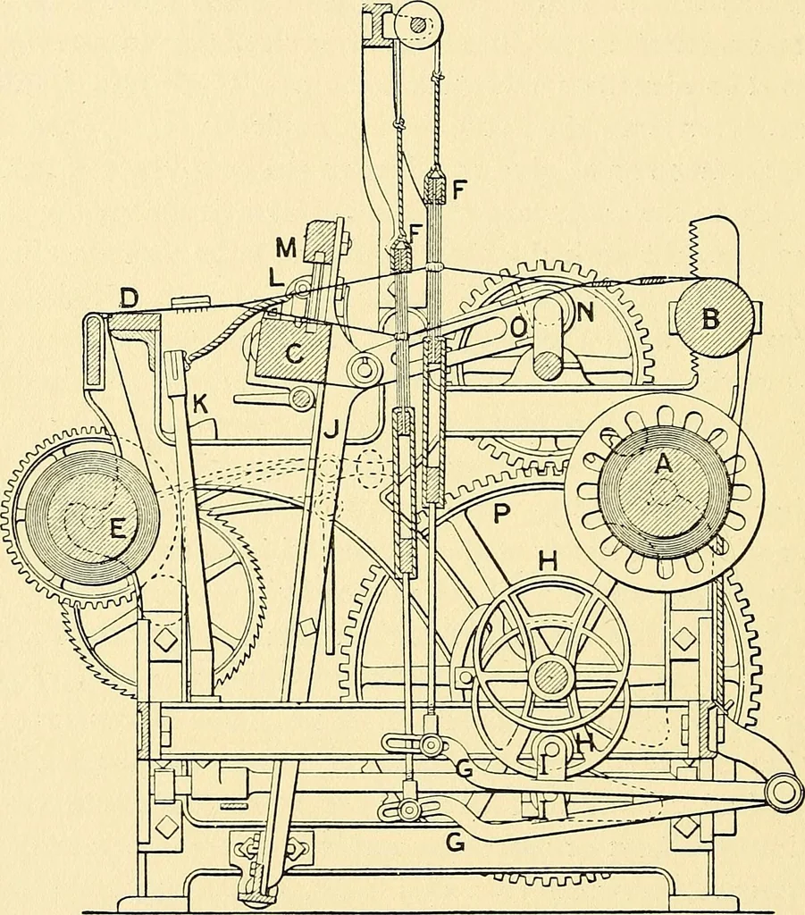 An illustration from The textile industries : a practical guide to fibres, yarns & fabrics in every branch of textile manufacture, including preparation of fibres, spinning, doubling, designing, weaving, bleaching, printing, dyeing and finishing, 1910, leaf 219