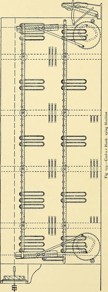 An illustration from The textile industries : a practical guide to fibres, yarns & fabrics in every branch of textile manufacture, including preparation of fibres, spinning, doubling, designing, weaving, bleaching, printing, dyeing and finishing, 1910, leaf 71