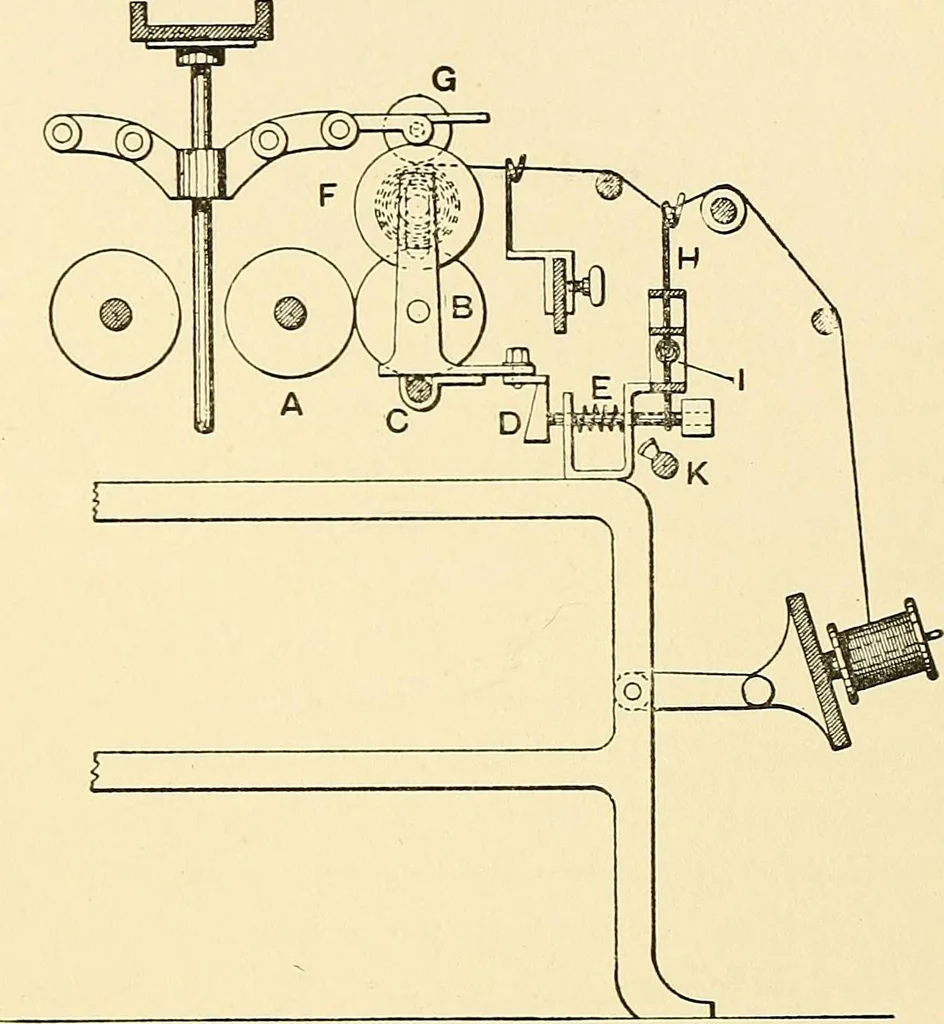 An illustration from The textile industries : a practical guide to fibres, yarns & fabrics in every branch of textile manufacture, including preparation of fibres, spinning, doubling, designing, weaving, bleaching, printing, dyeing and finishing, 1910, leaf 92