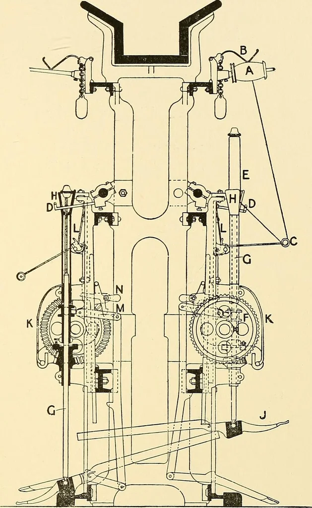 An illustration from The textile industries : a practical guide to fibres, yarns & fabrics in every branch of textile manufacture, including preparation of fibres, spinning, doubling, designing, weaving, bleaching, printing, dyeing and finishing, 1910, leaf 96