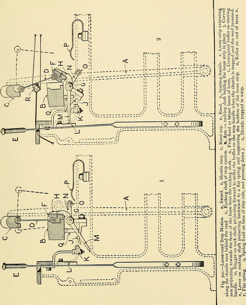 An illustration from The textile industries : a practical guide to fibres, yarns & fabrics in every branch of textile manufacture, including preparation of fibres, spinning, doubling, designing, weaving, bleaching, printing, dyeing and finishing, 1910, leaf 120
