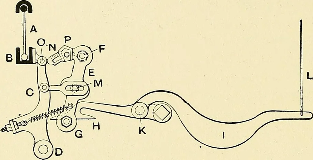 An illustration from The textile industries : a practical guide to fibres, yarns & fabrics in every branch of textile manufacture, including preparation of fibres, spinning, doubling, designing, weaving, bleaching, printing, dyeing and finishing, 1910, leaf 125