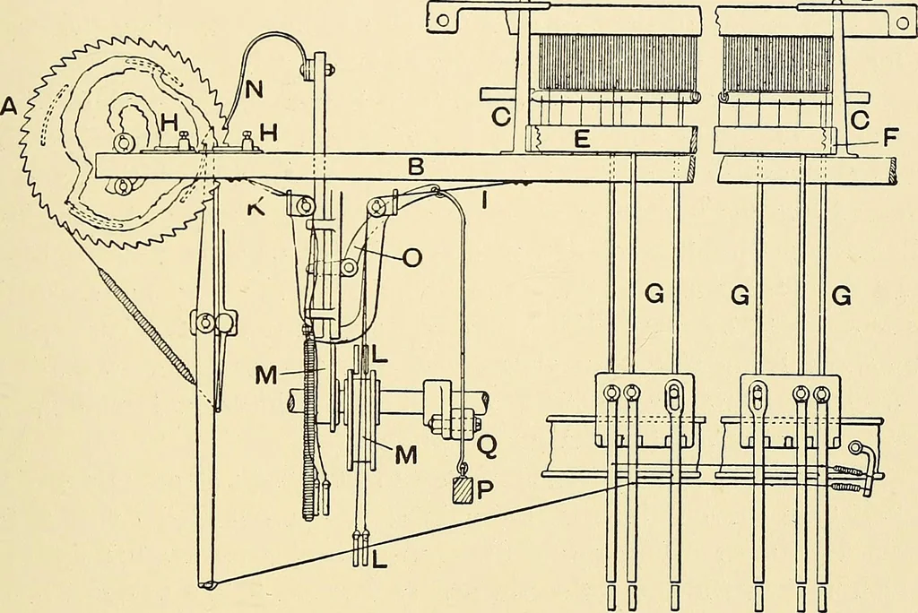 An illustration from The textile industries : a practical guide to fibres, yarns & fabrics in every branch of textile manufacture, including preparation of fibres, spinning, doubling, designing, weaving, bleaching, printing, dyeing and finishing, 1910, leaf 126