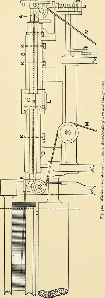 An illustration from The textile industries : a practical guide to fibres, yarns & fabrics in every branch of textile manufacture, including preparation of fibres, spinning, doubling, designing, weaving, bleaching, printing, dyeing and finishing, 1910, leaf 130