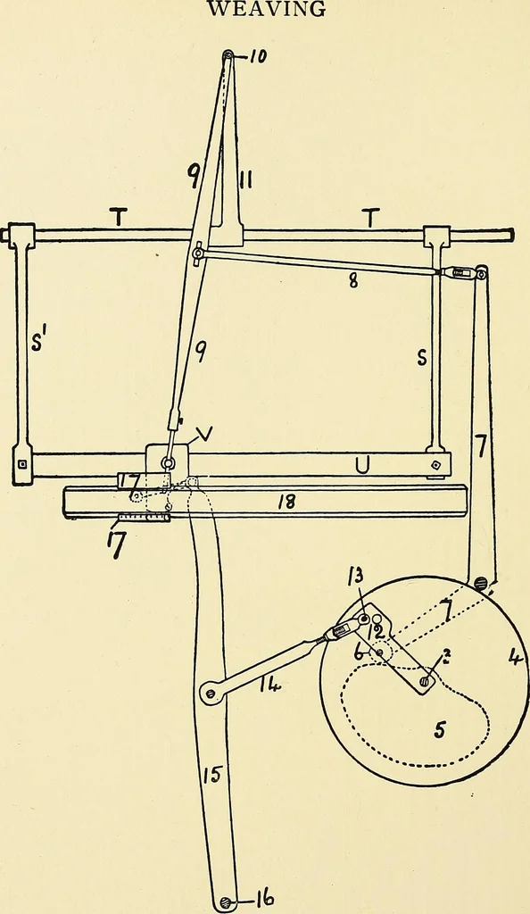 An illustration from The textile industries : a practical guide to fibres, yarns & fabrics in every branch of textile manufacture, including preparation of fibres, spinning, doubling, designing, weaving, bleaching, printing, dyeing and finishing, 1910, leaf 131