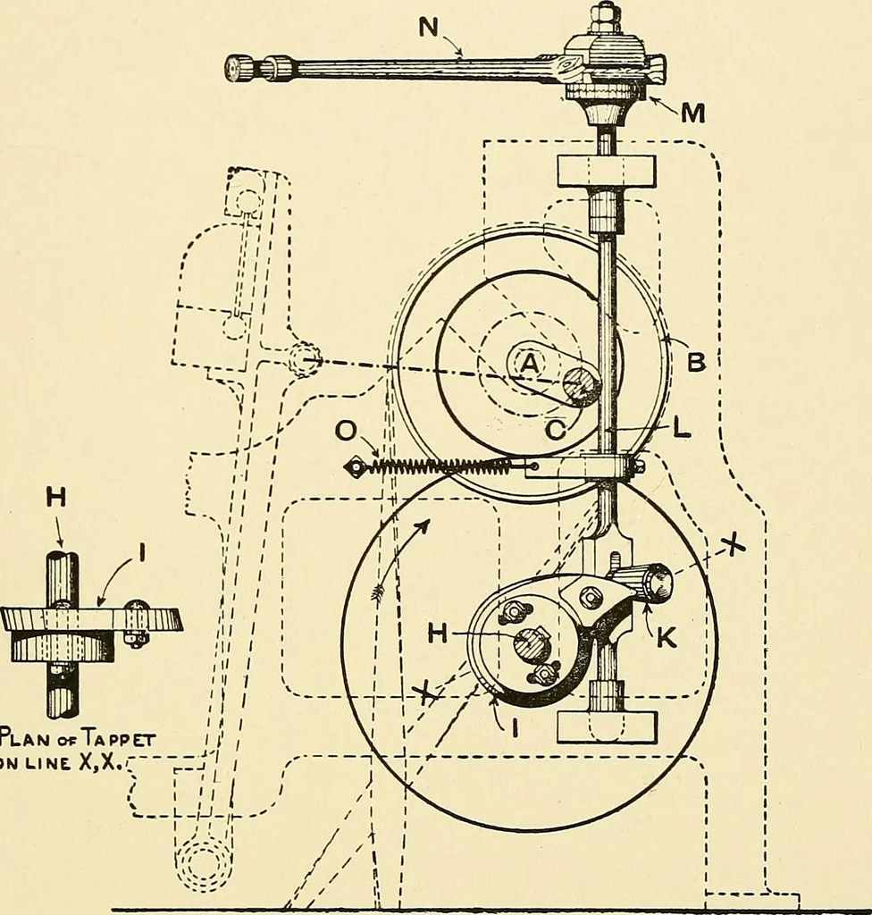 An illustration from The textile industries : a practical guide to fibres, yarns & fabrics in every branch of textile manufacture, including preparation of fibres, spinning, doubling, designing, weaving, bleaching, printing, dyeing and finishing, 1910, leaf 146