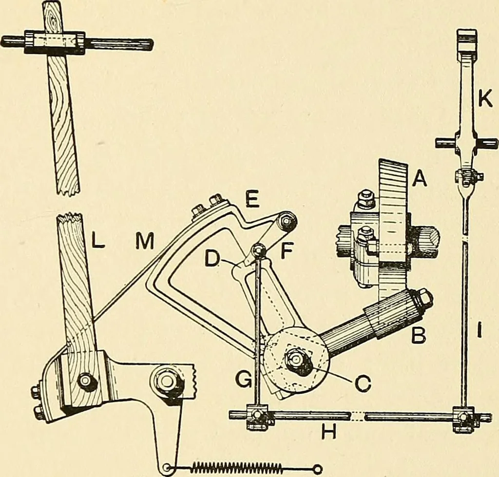 An illustration from The textile industries : a practical guide to fibres, yarns & fabrics in every branch of textile manufacture, including preparation of fibres, spinning, doubling, designing, weaving, bleaching, printing, dyeing and finishing, 1910, leaf 150