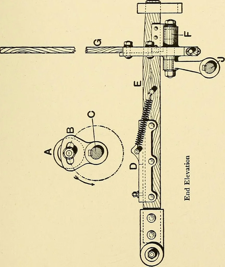 An illustration from The textile industries : a practical guide to fibres, yarns & fabrics in every branch of textile manufacture, including preparation of fibres, spinning, doubling, designing, weaving, bleaching, printing, dyeing and finishing, 1910, leaf 152