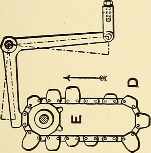 An illustration from The textile industries : a practical guide to fibres, yarns & fabrics in every branch of textile manufacture, including preparation of fibres, spinning, doubling, designing, weaving, bleaching, printing, dyeing and finishing, 1910, leaf 156